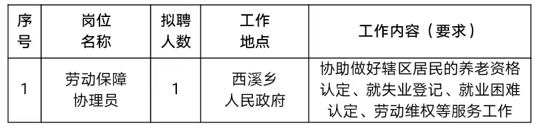 2024年福建龙岩永定区西溪乡招聘1人公告